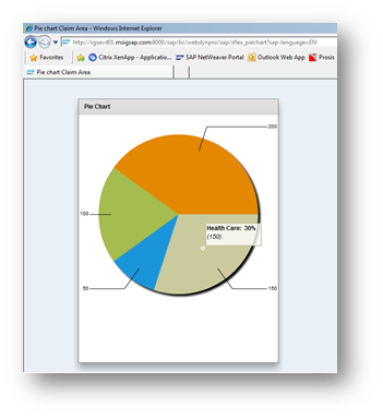 Adobe Flex Pie Chart